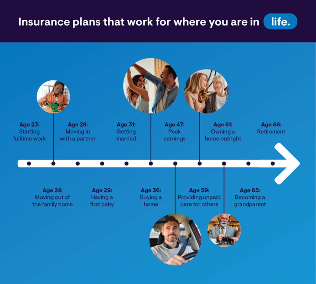 Protect your family's financial future with AICPA-endorsed Life Insurance plans. Compare and choose the best plan for you.